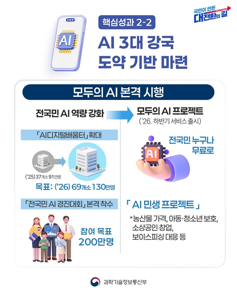 국민주권정부 1년 과기정통부 대표 성과