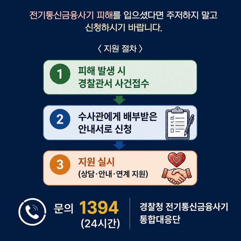 전기통신금융사기 피해자 지원 사업
