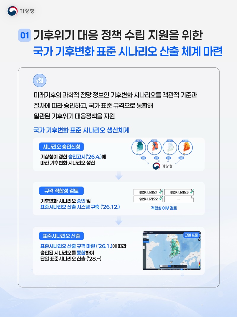 과학적 감시·예측으로 기후위기 대응 지원