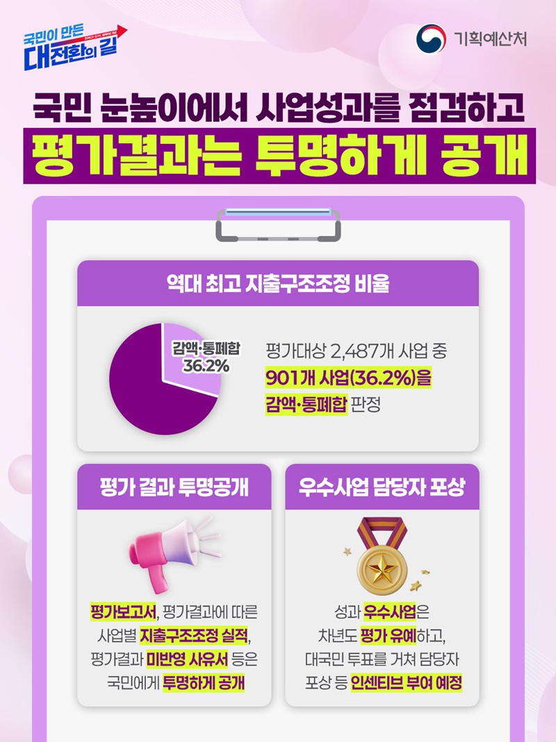 재정사업 성과평가체계 전면 개편