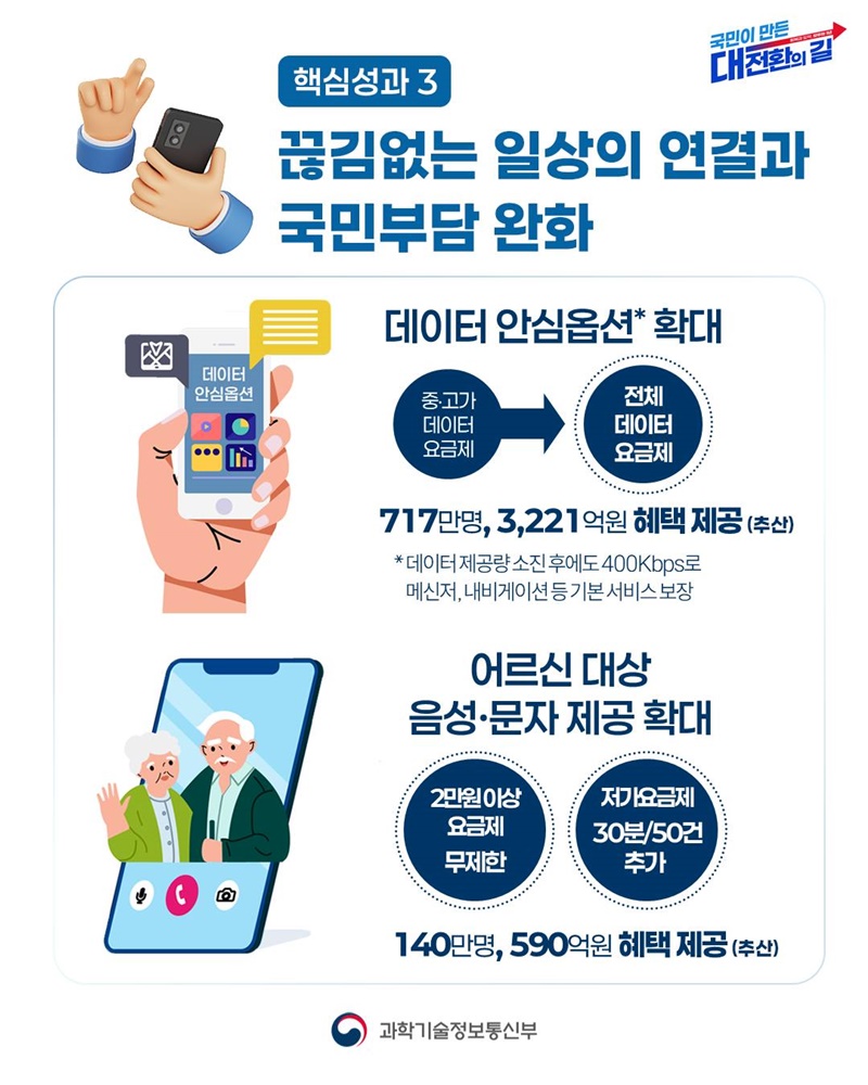 국민주권정부 1년 과기정통부 대표 성과