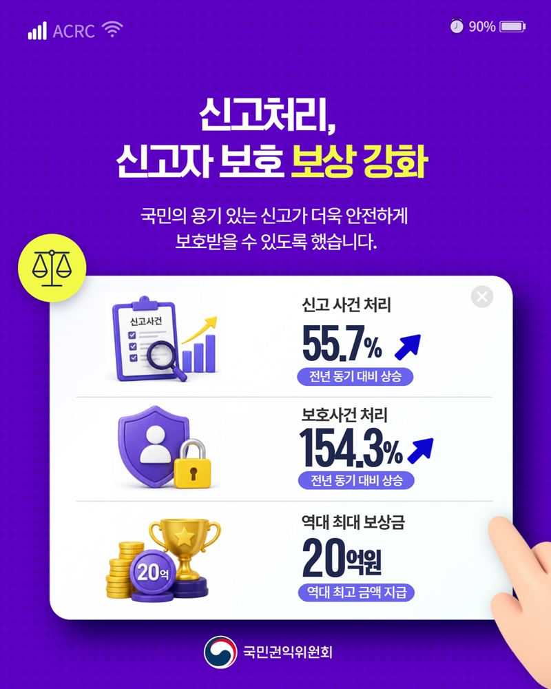 반부패 법·제도 정비 청렴문화 확산