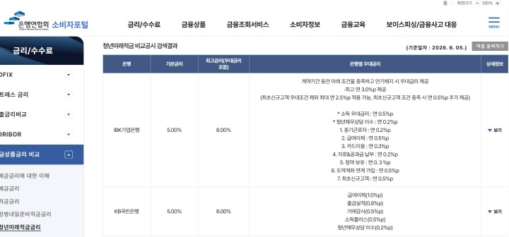 기업은행과 국민은행의 은행별 우대금리 정보. 자세한 내용은 해당 은행의 홈페이지나 앱을 이용해서 확인하자. (출처: 은행연합회 소비자포털)