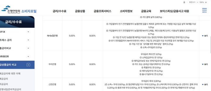 농협은행과 우리은행과 신한은행의 은행별 우대금리 정보. 자세한 내용은 해당 은행의 홈페이지나 앱을 이용해서 확인하자. (출처: 은행연합회 소비자포털)