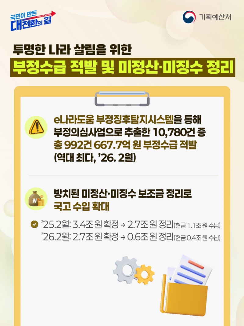 국고보조금 관리체계 강화