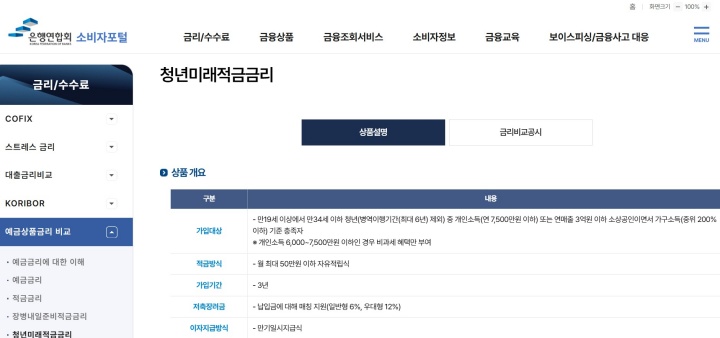 청년미래적금이란? (출처: 은행연합회 소비자포털)