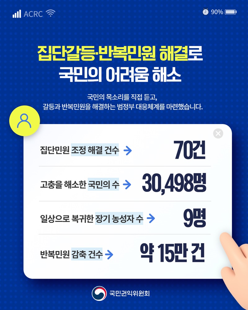 선제적·현장 중심 대응 국민 고충 해소