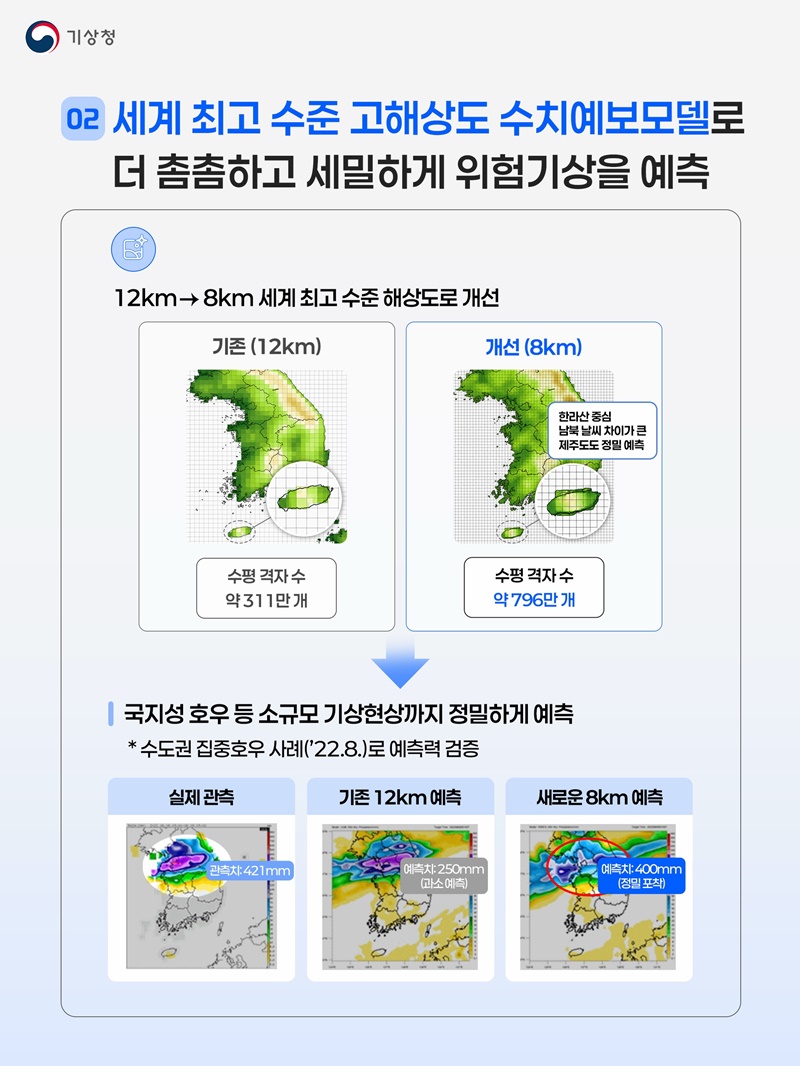 더 정밀한 예측과 예보로 국민의 안전을 지킵니다