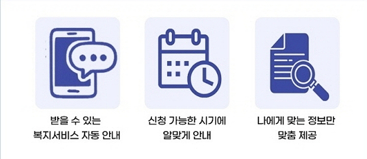 복지멤버십 가입 후 서비스