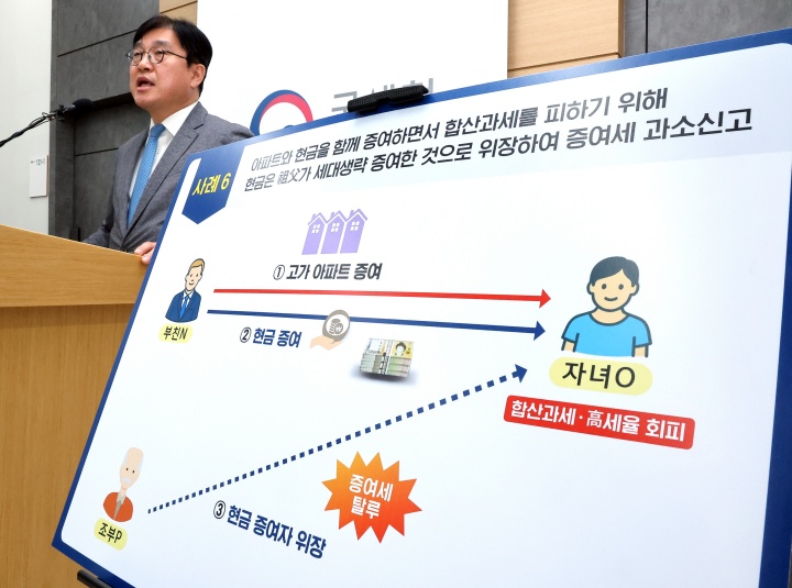 오상훈 국세청 자산과세국장이 정부세종청사 국세청 기자실에서 강남4구와 마포·용산·성동구(마용성) 등 고가아파트 증여 거래 2천77건에 대한 전수 검증할 것을 밝히고 있다. (사진은 기사와 직접 관련 없음) 2025.12.4. (ⓒ연합, 무단 전재-재배포 금지)