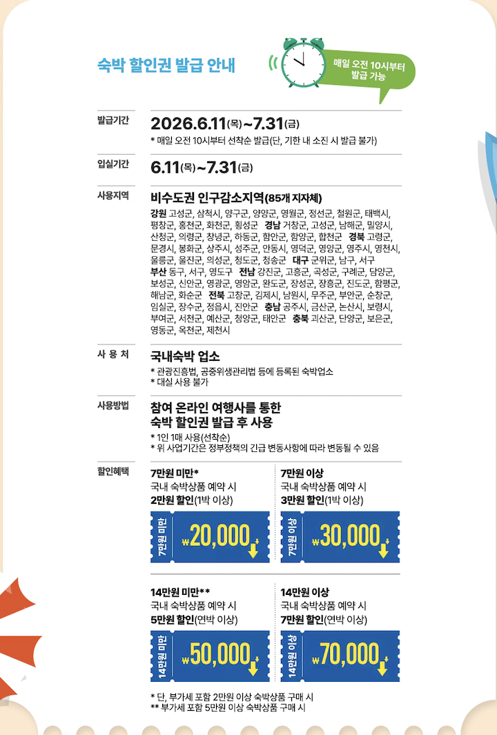 할인혜택 내용(출처 : 문화체육관광부)