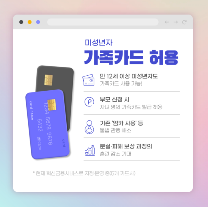 이제부터 만 12세 이상 이동에 대한 가족신용카드 발급이 허용된다. (출처: 금융감독원)