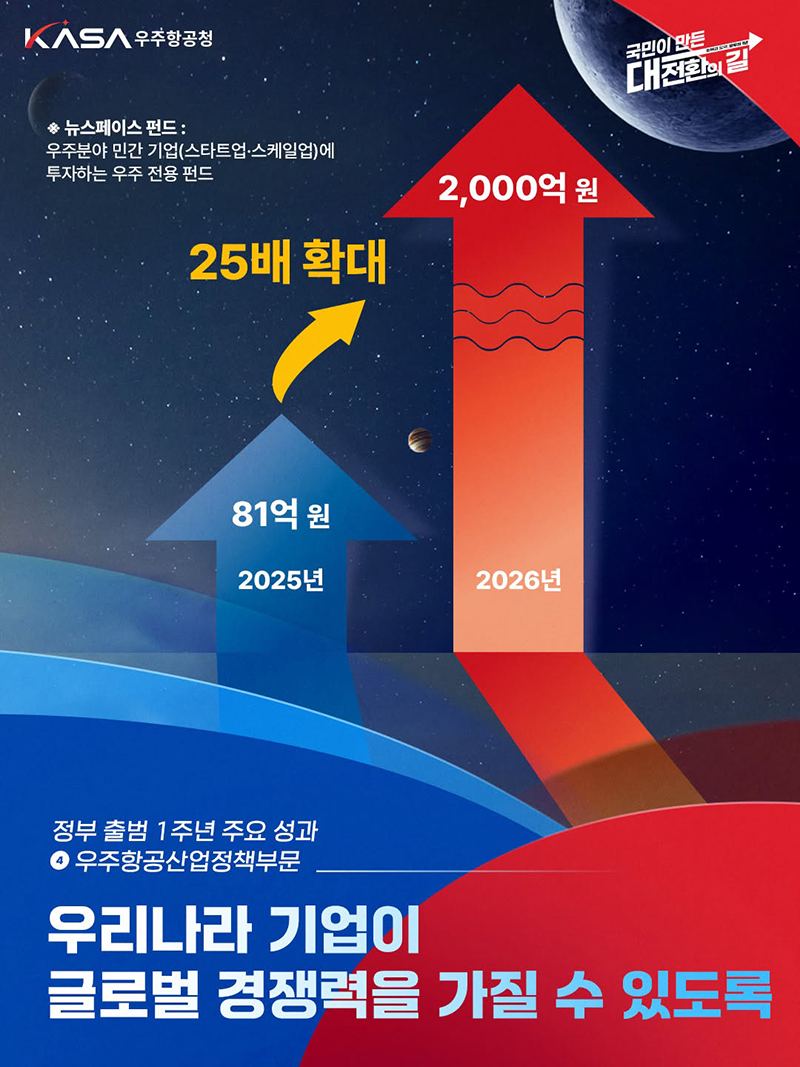 우리나라 기업이 글로벌 경쟁력을 가질 수 있도록 하단내용 참조