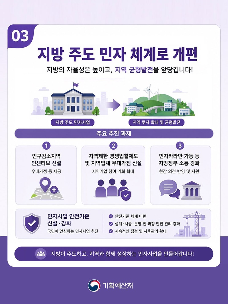 민간투자 100조 원 시대 도약
