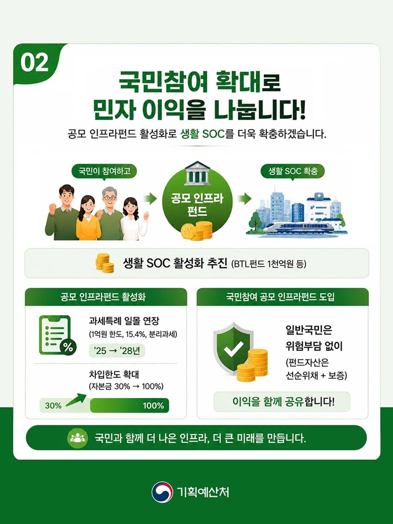 민간투자 100조 원 시대 도약