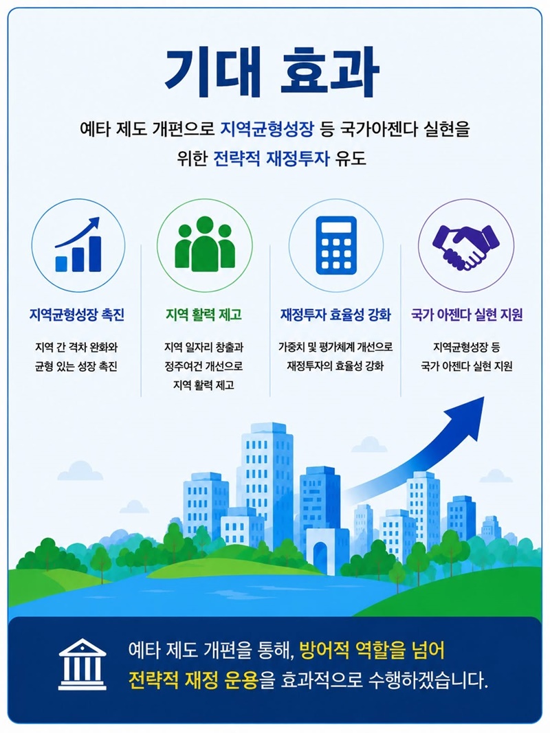 예비타당성조사 제도 개편