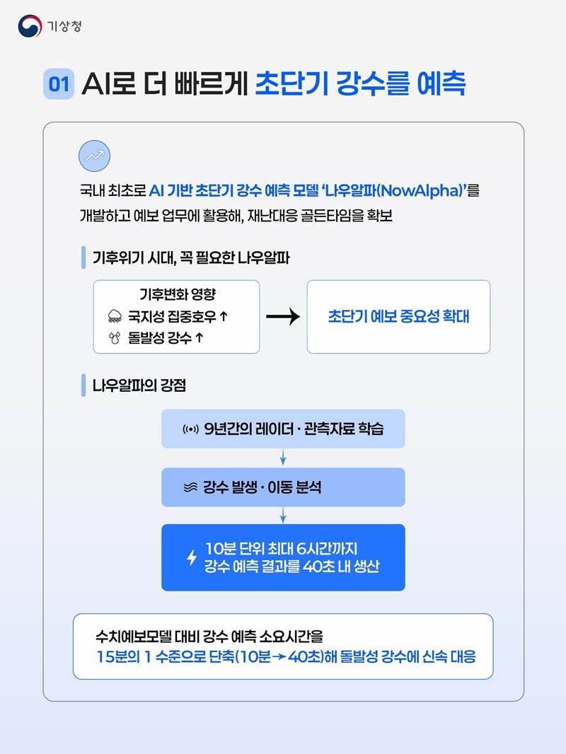 AI로 더 빠르게 초단기 강수 예측