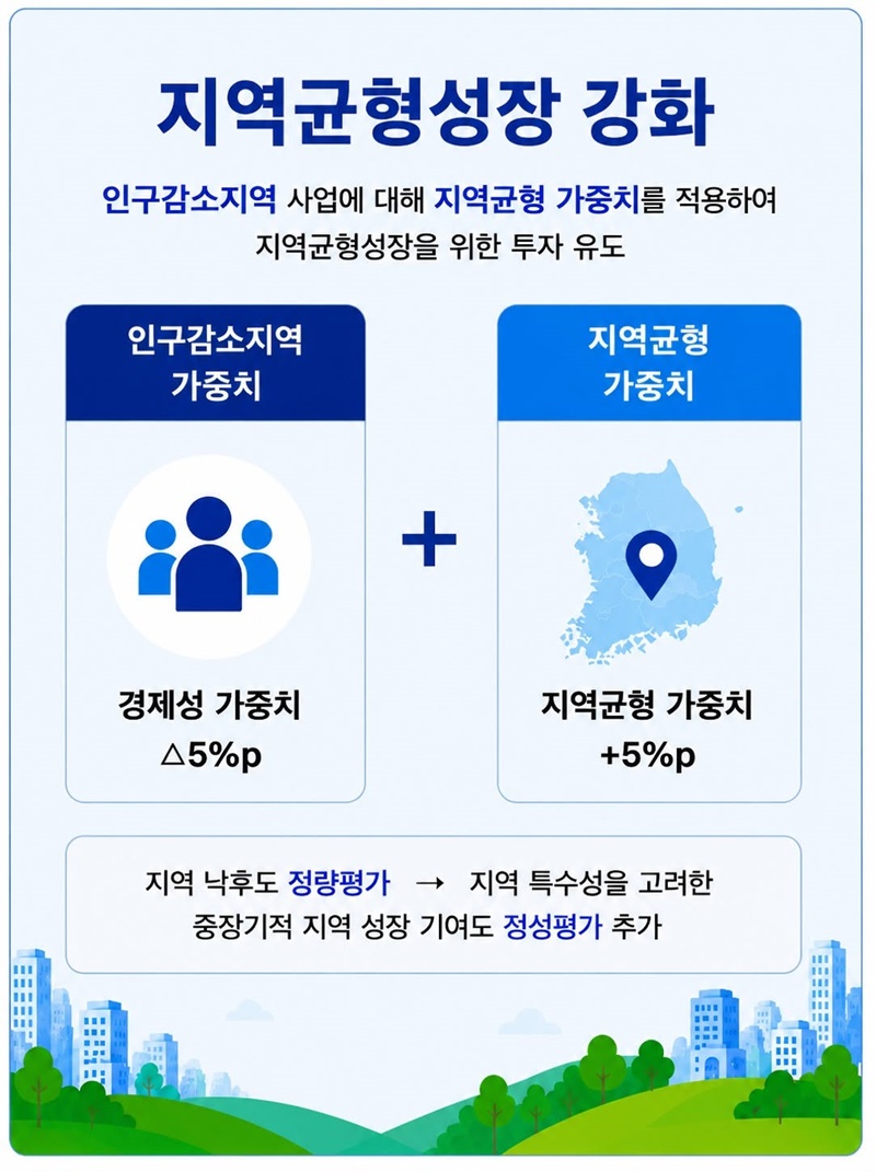 예비타당성조사 제도 개편