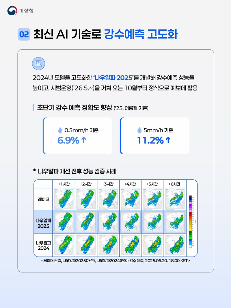 AI로 더 빠르게 초단기 강수 예측