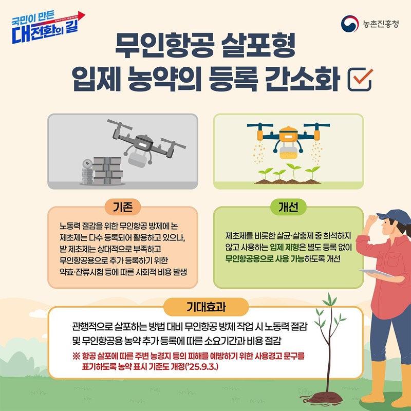 규제합리화로 농촌에 활력을 불어넣겠습니다!