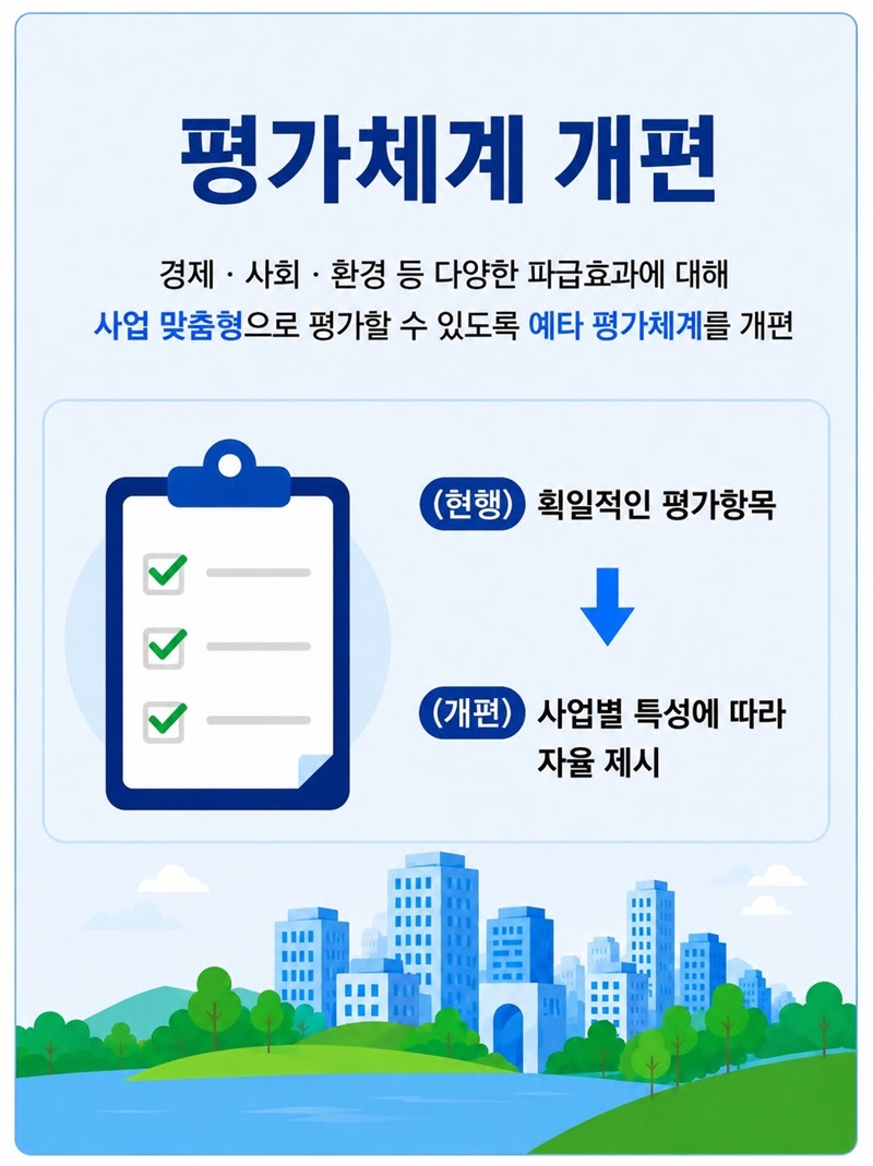 예비타당성조사 제도 개편