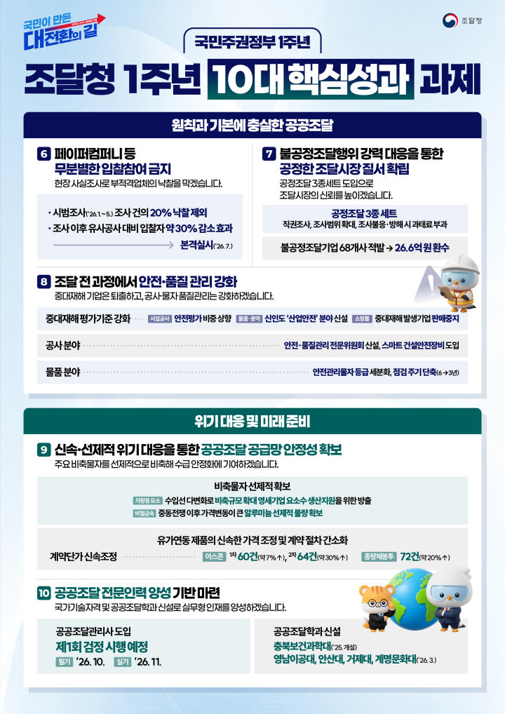 조달청 1주년 10대 핵심성과 과제.(자료=조달청 제공)