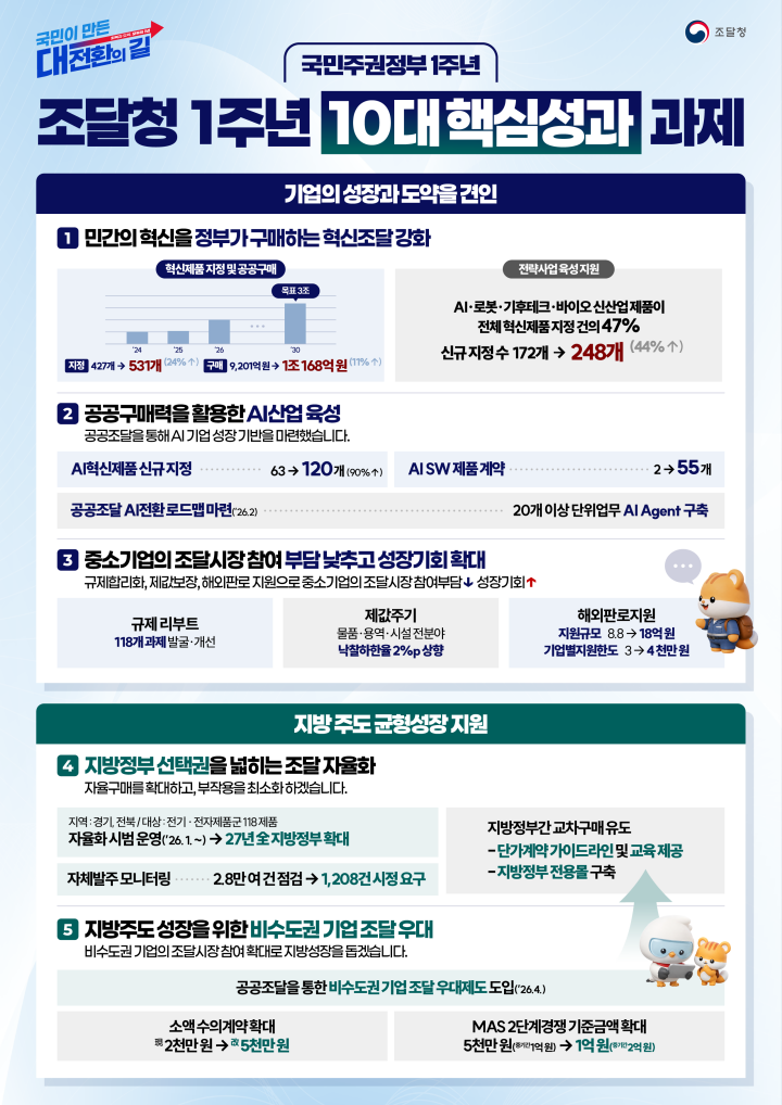 조달청 1주년 10대 핵심성과 과제.(자료=조달청 제공)