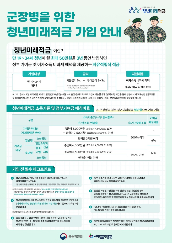 군 장병을 위한 청년미래적금 가입 안내.(자료=금융위원회)