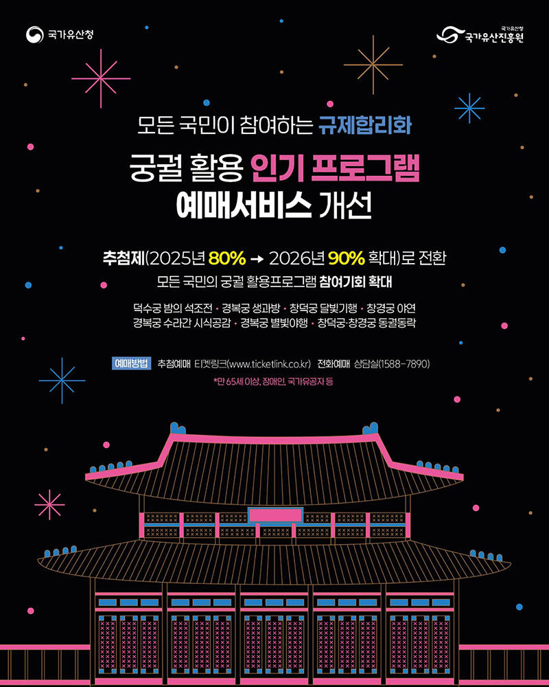 궁궐 활용 인기 프로그램 예매서비스 개선 하단내용 참조