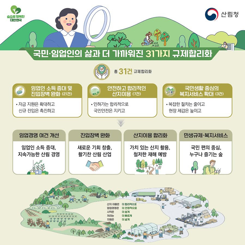 국민&middot;임업인의 삶과 더 가까워진 31가지 규제합리화 하단내용 참조