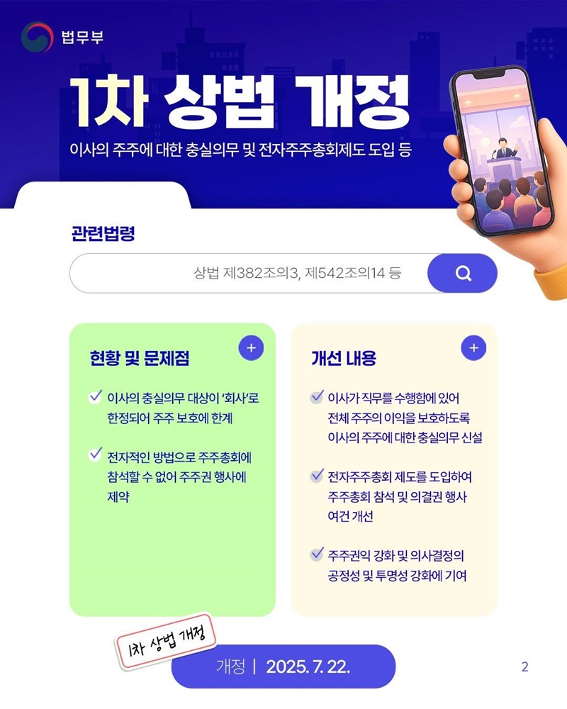 정부출범 1주년, 규제합리화 대표 성과
