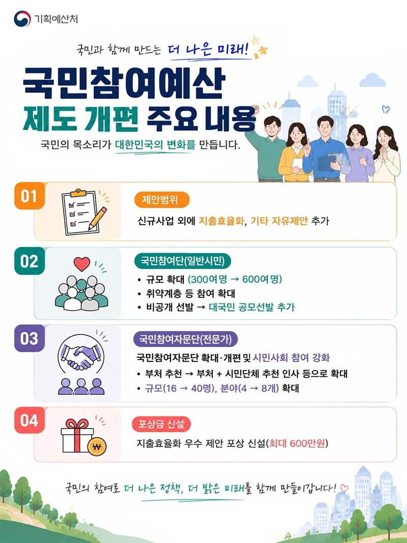 국민참여예산 제도 개편