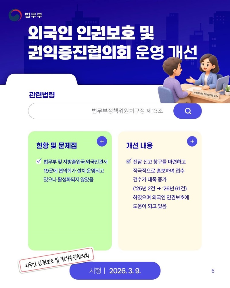 정부출범 1주년, 규제합리화 대표 성과