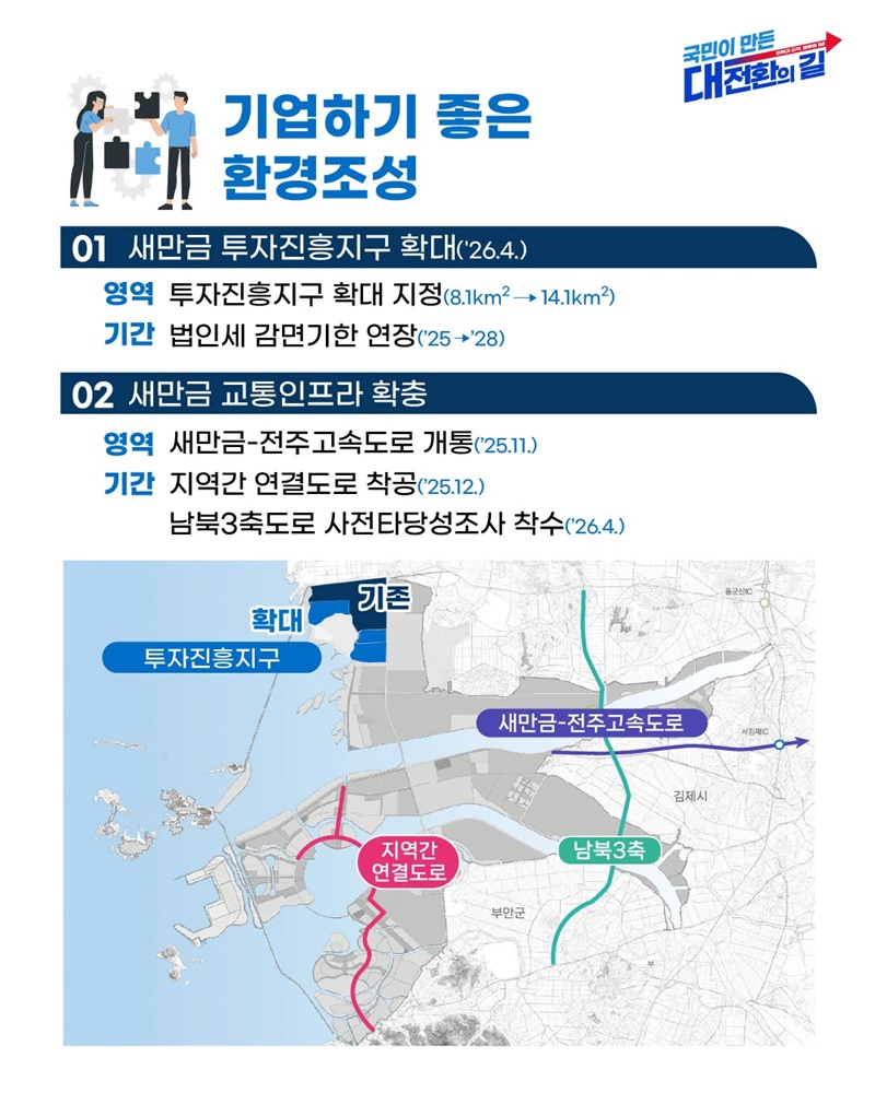 대한민국의 미래를 그리는 새만금