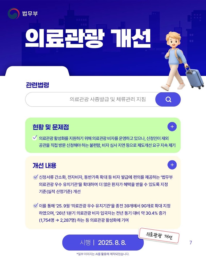 정부출범 1주년, 규제합리화 대표 성과