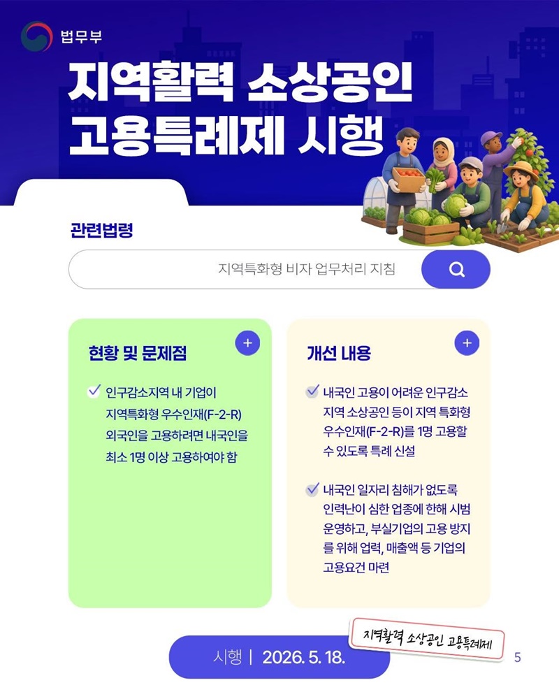 정부출범 1주년, 규제합리화 대표 성과
