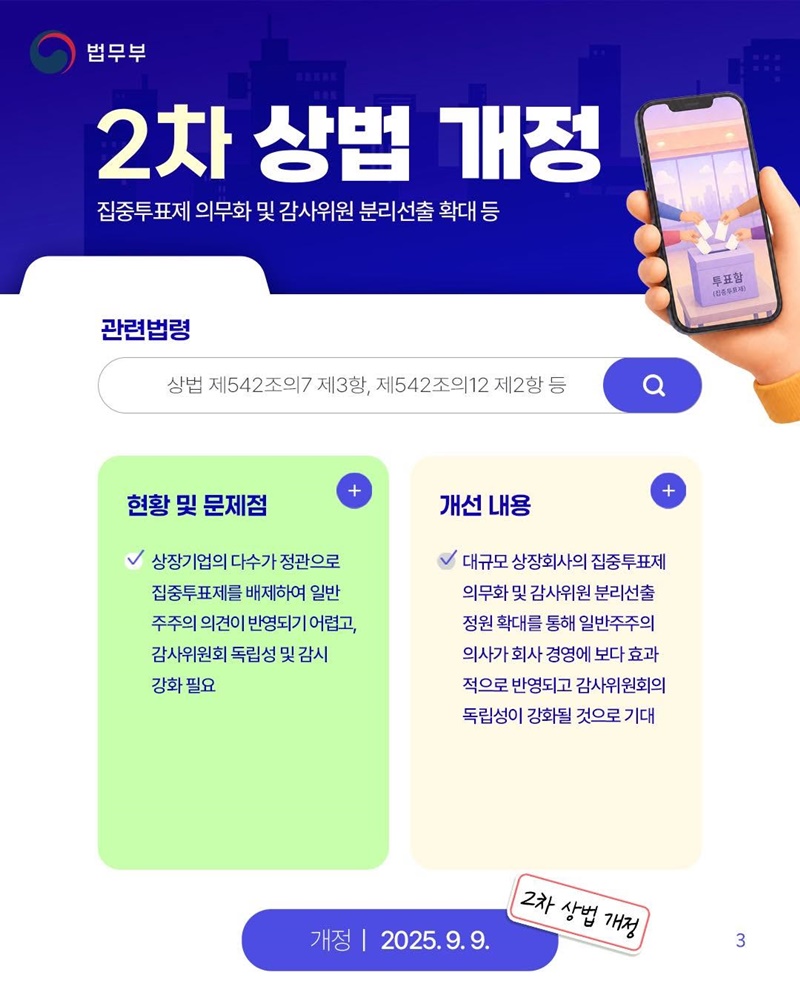 정부출범 1주년, 규제합리화 대표 성과