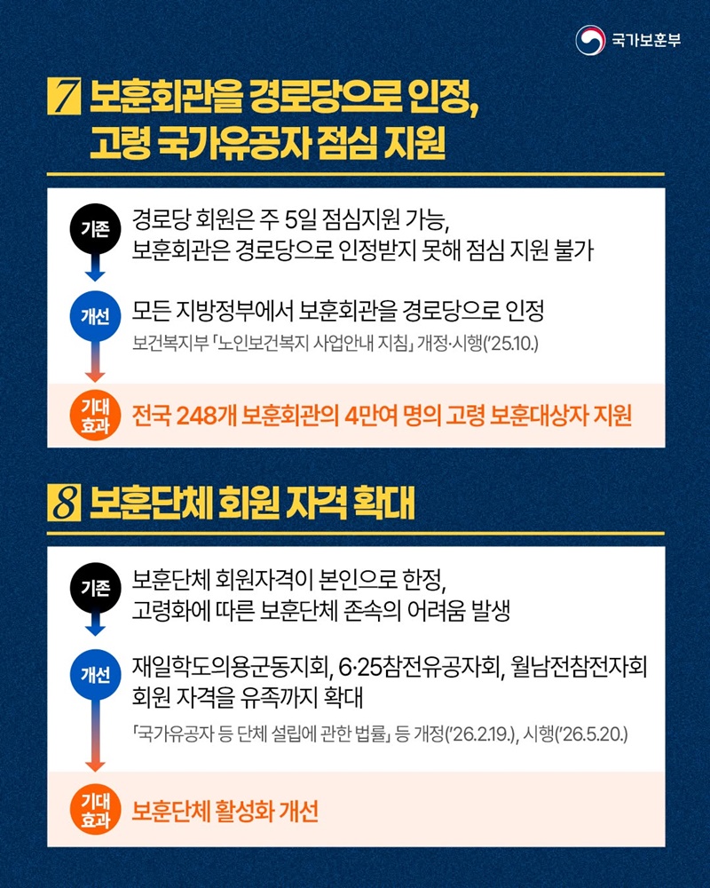 특별한 희생에는 특별한 보상이…국가보훈부 규제합리화 성과