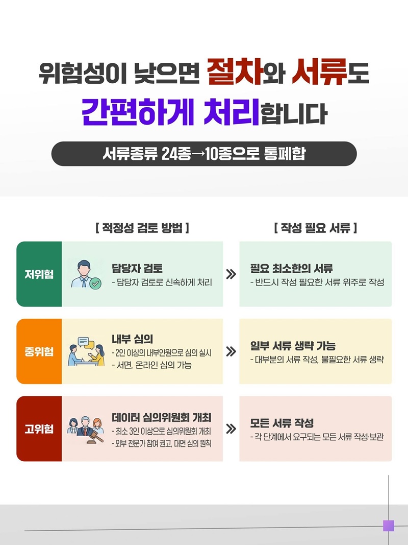 개인정보는 안전하게, 데이터 활용은 더 쉽게!