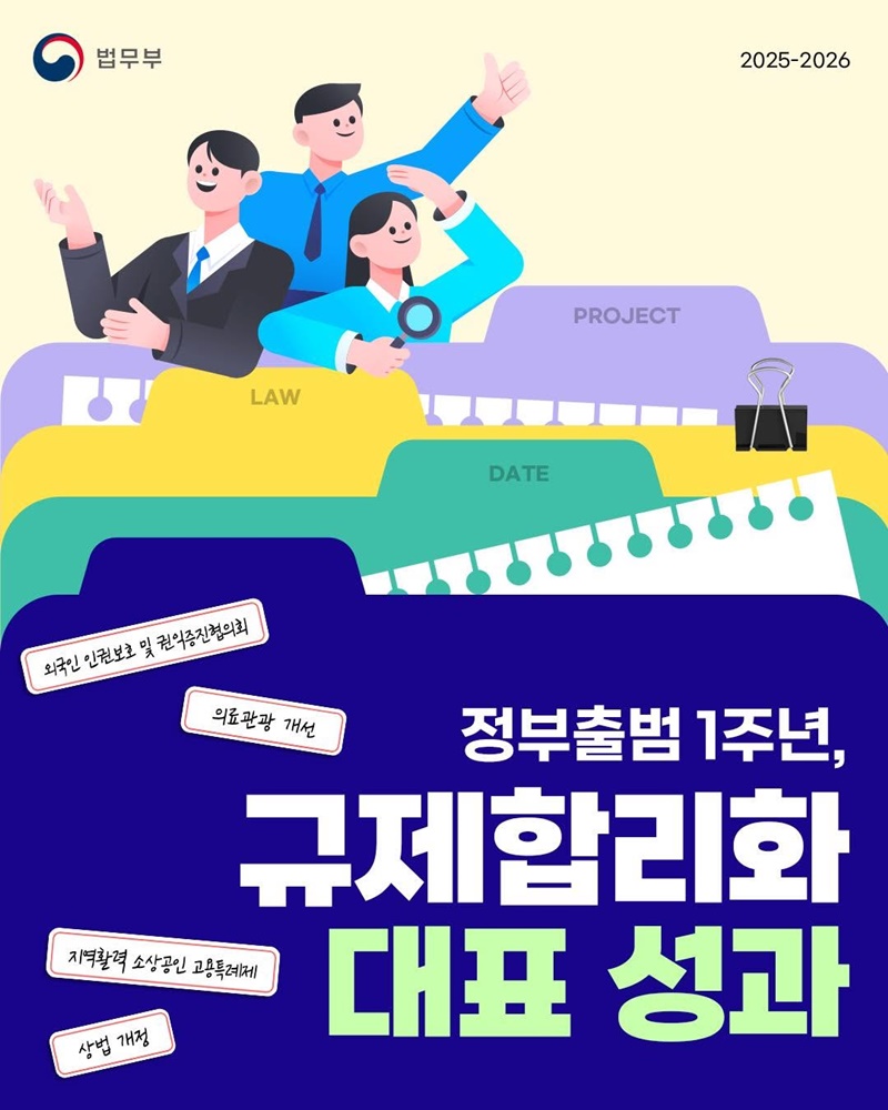 정부출범 1주년, 규제합리화 대표 성과