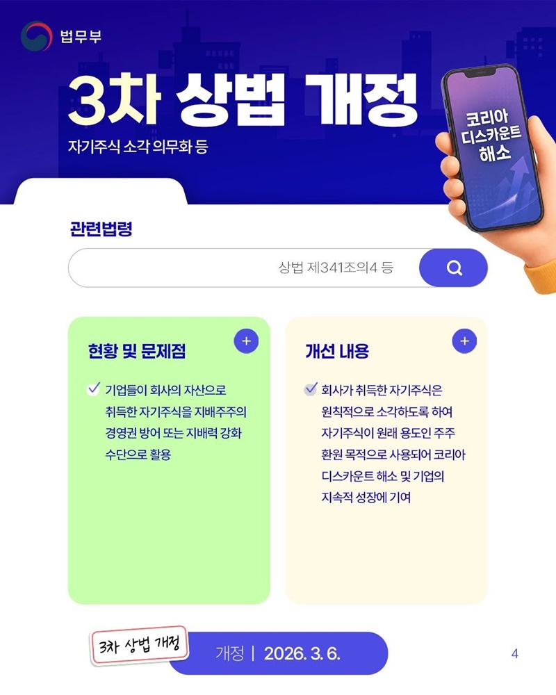 정부출범 1주년, 규제합리화 대표 성과