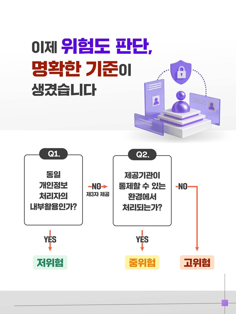 개인정보는 안전하게, 데이터 활용은 더 쉽게!