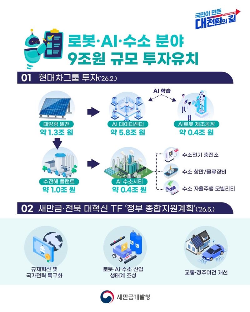 대한민국의 미래를 그리는 새만금