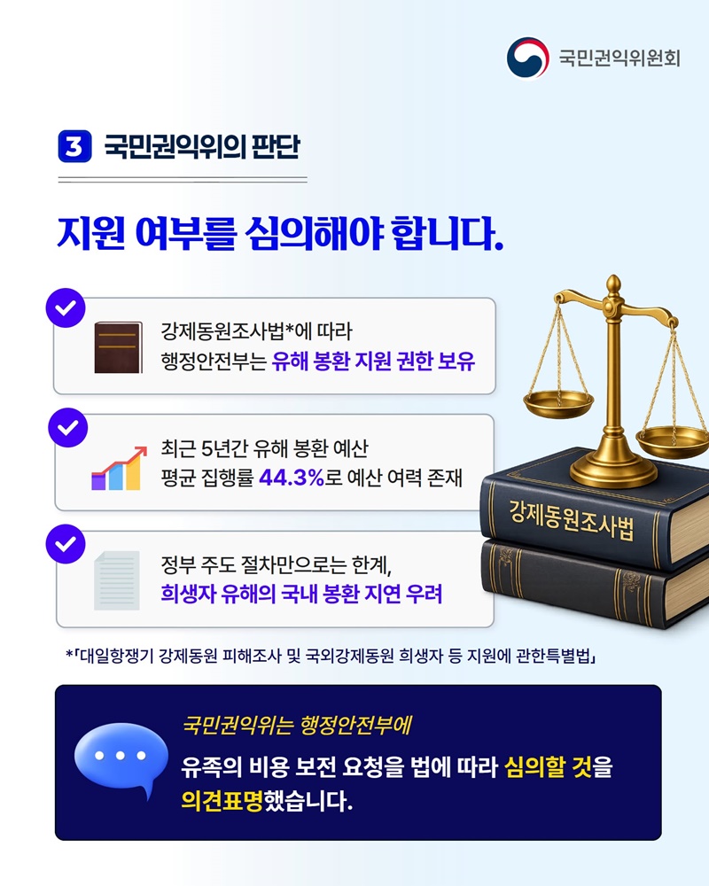 희생자의 귀향길, 국가가 함께해야 합니다