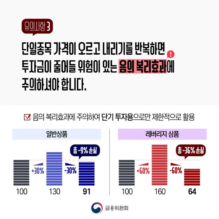 음의 복리효과 (출처: 금융위원회)