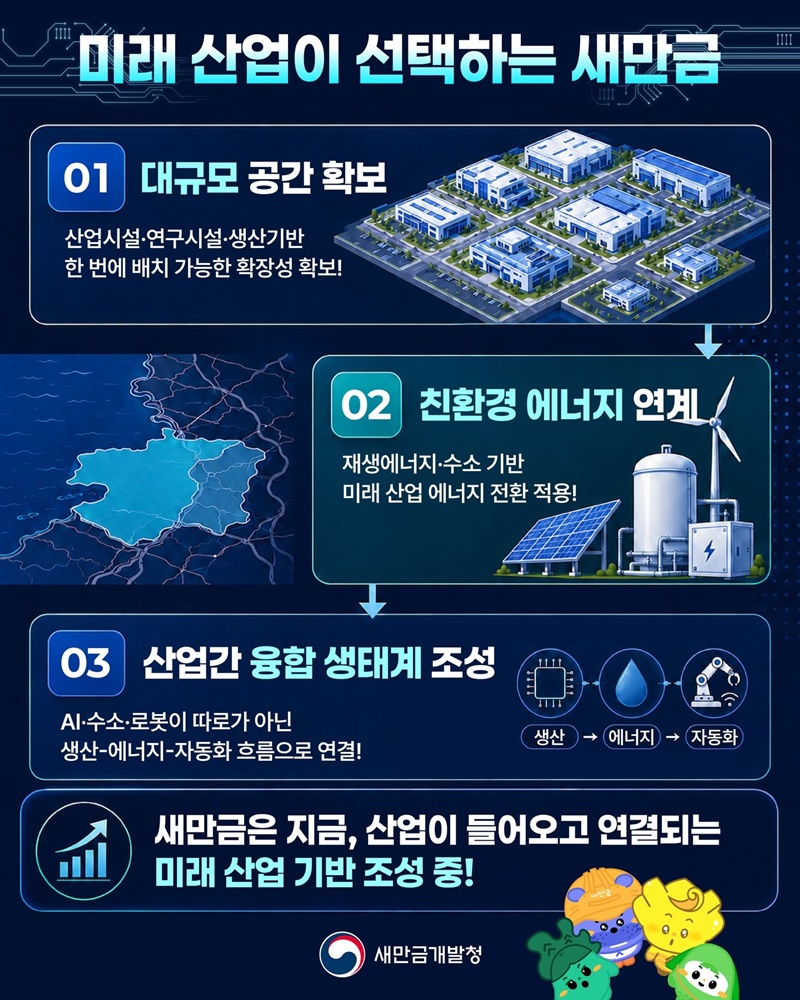 변화의 흐름이 향하는 곳, 새만금