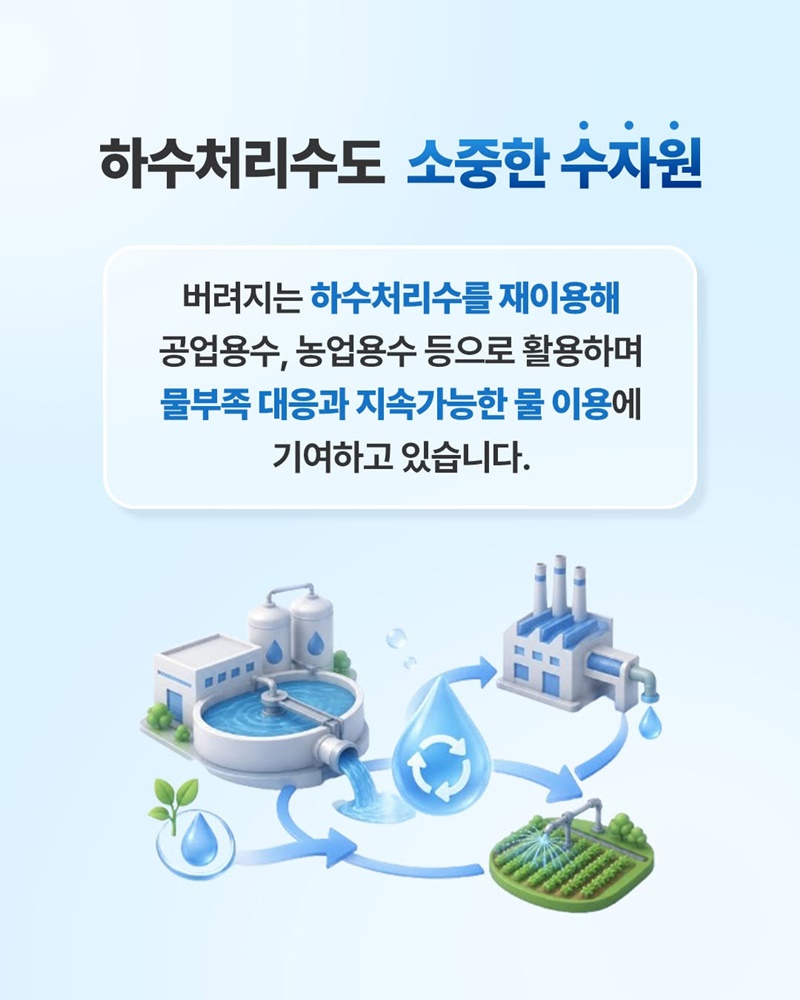 하수처리수, 이제는 국가도 활용할 수 있습니다