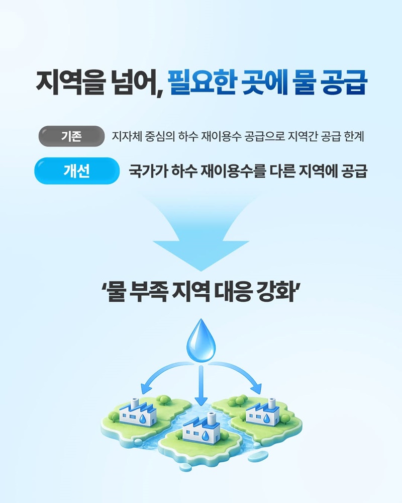하수처리수, 이제는 국가도 활용할 수 있습니다