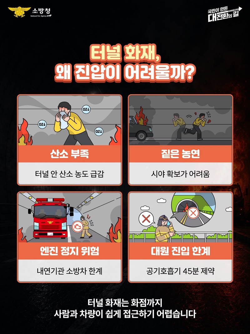 엔진 꺼지는 터널 속, 불길은 로봇이 잡는다