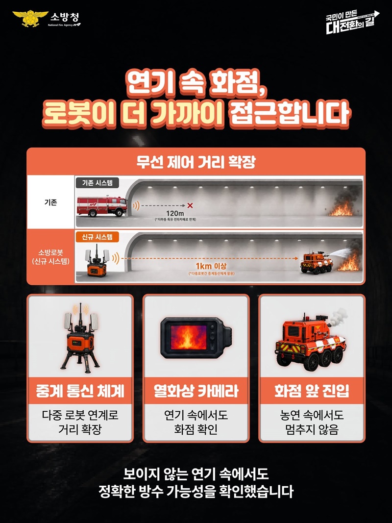 엔진 꺼지는 터널 속, 불길은 로봇이 잡는다